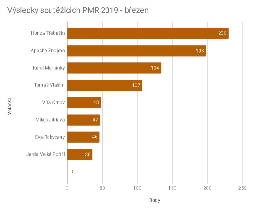 PMR2019-03