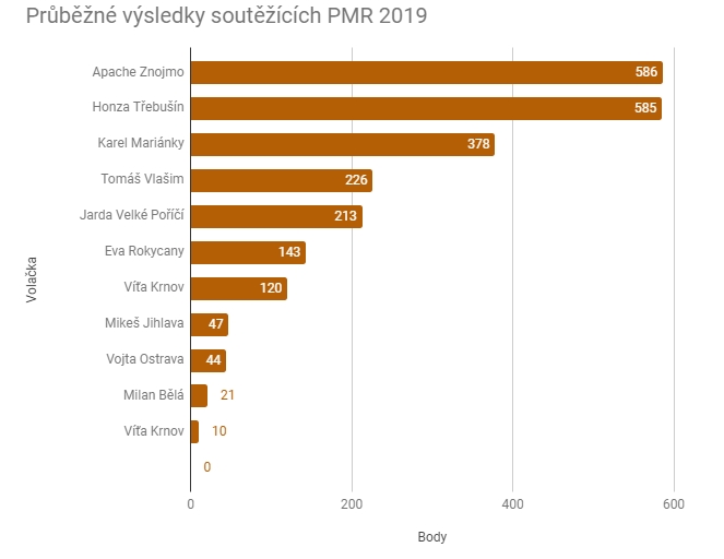 PMR2019-01-04